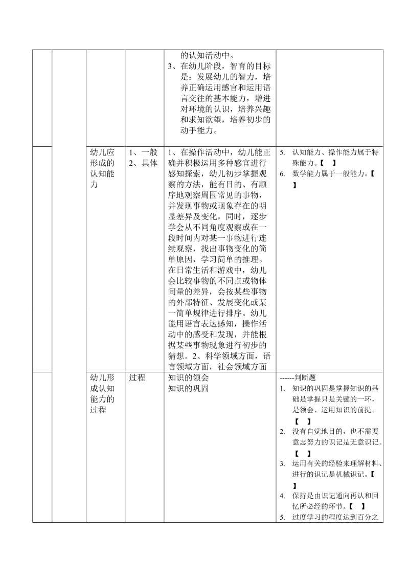 《幼儿教育心理学》考纲.doc_第3页