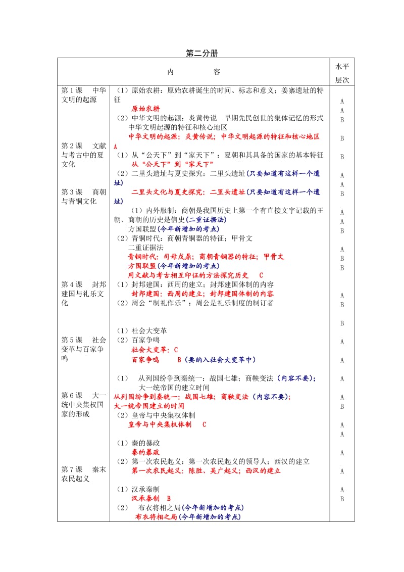 2011年高中历史结业考试内容与高考考纲.doc_第3页