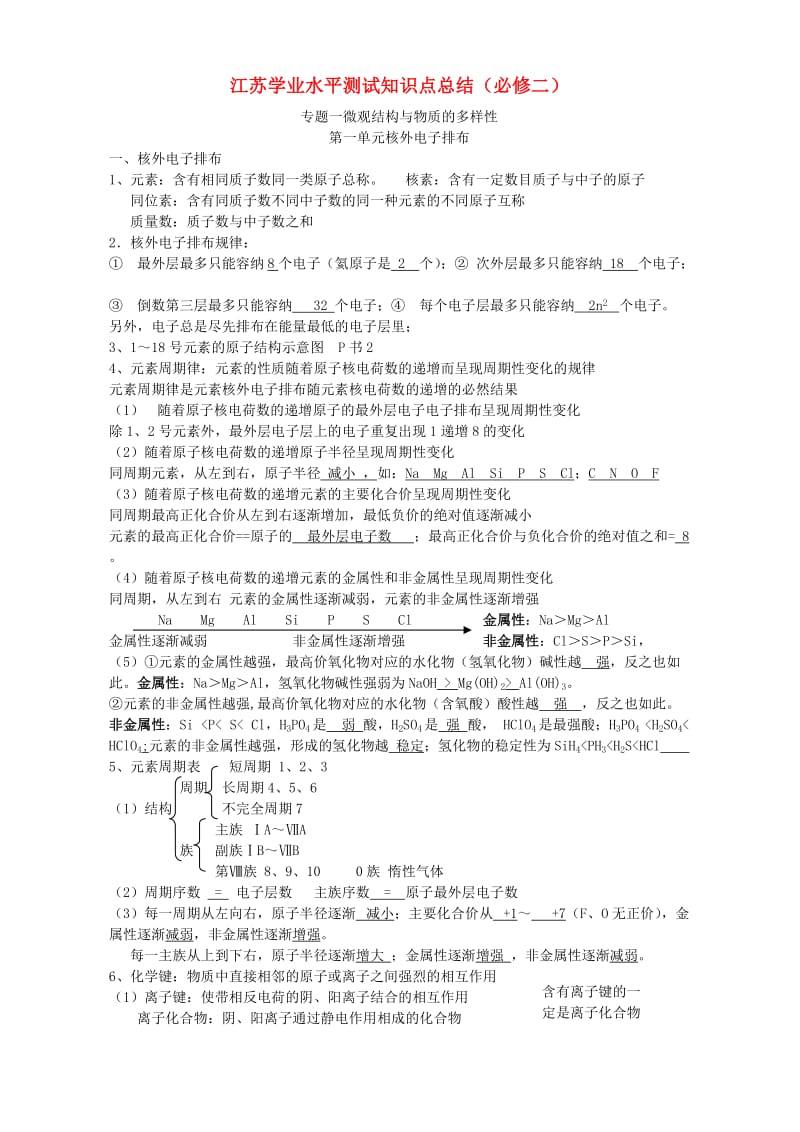 江苏学业水平测试知识点总结(必修二).doc_第1页
