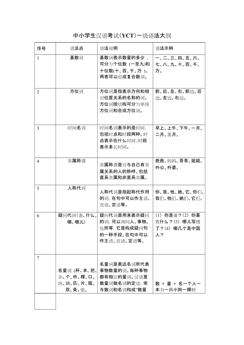 中小学生汉语考试(YCT)一级语法大纲.docx_第1页