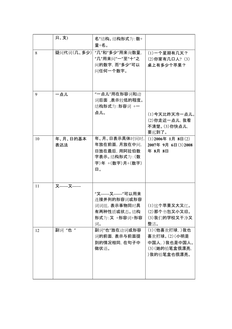 中小学生汉语考试(YCT)一级语法大纲.docx_第2页