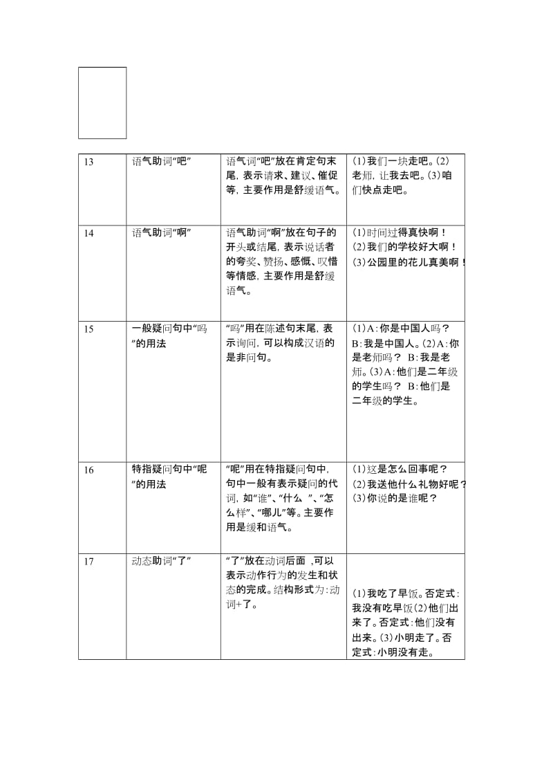 中小学生汉语考试(YCT)一级语法大纲.docx_第3页