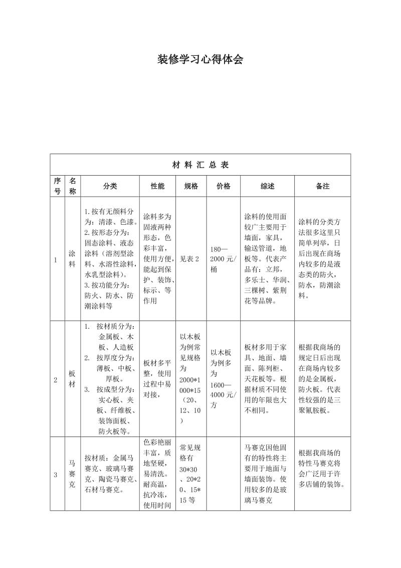 装修学习心得体会.docx_第1页