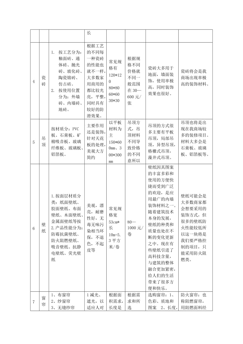 装修学习心得体会.docx_第2页