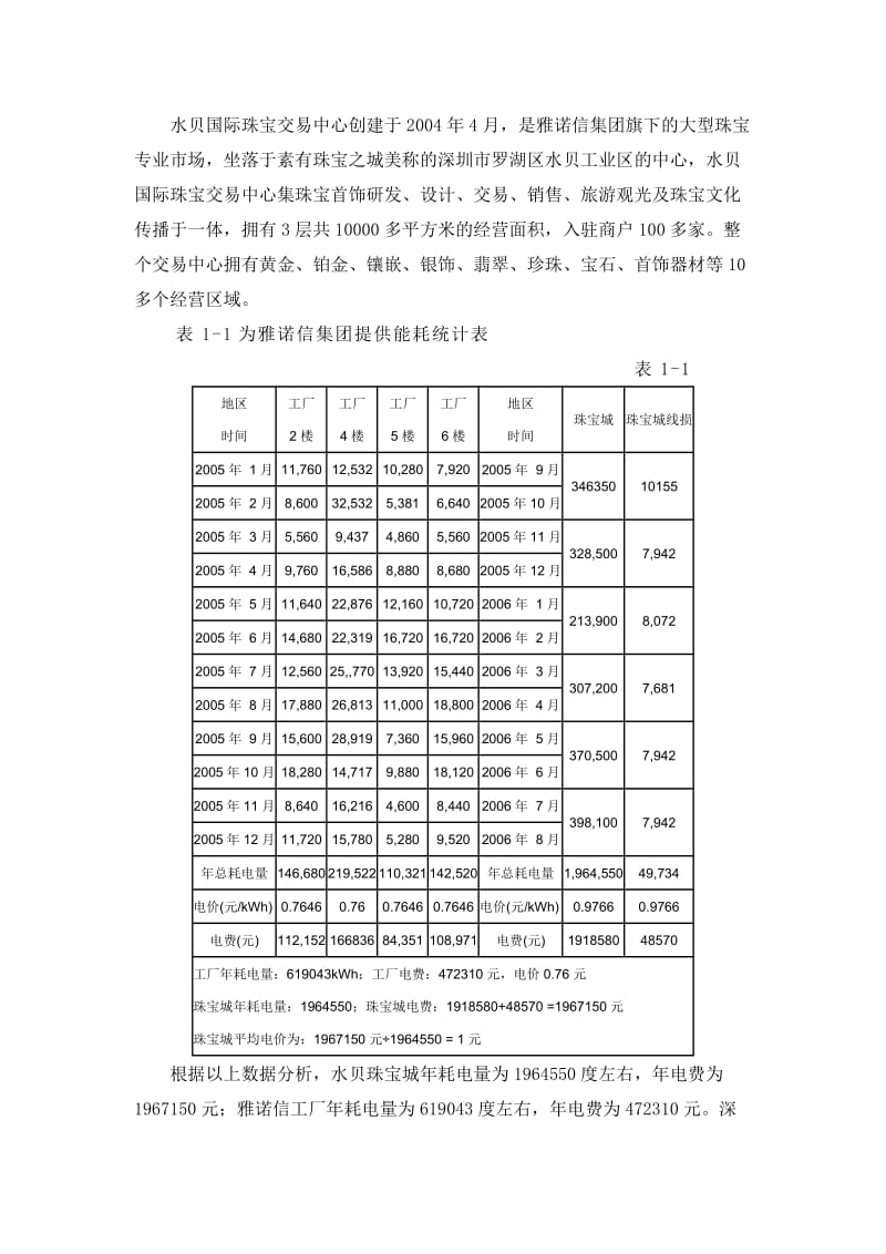 深圳市水贝珠宝城节能改造案例分析.doc_第2页