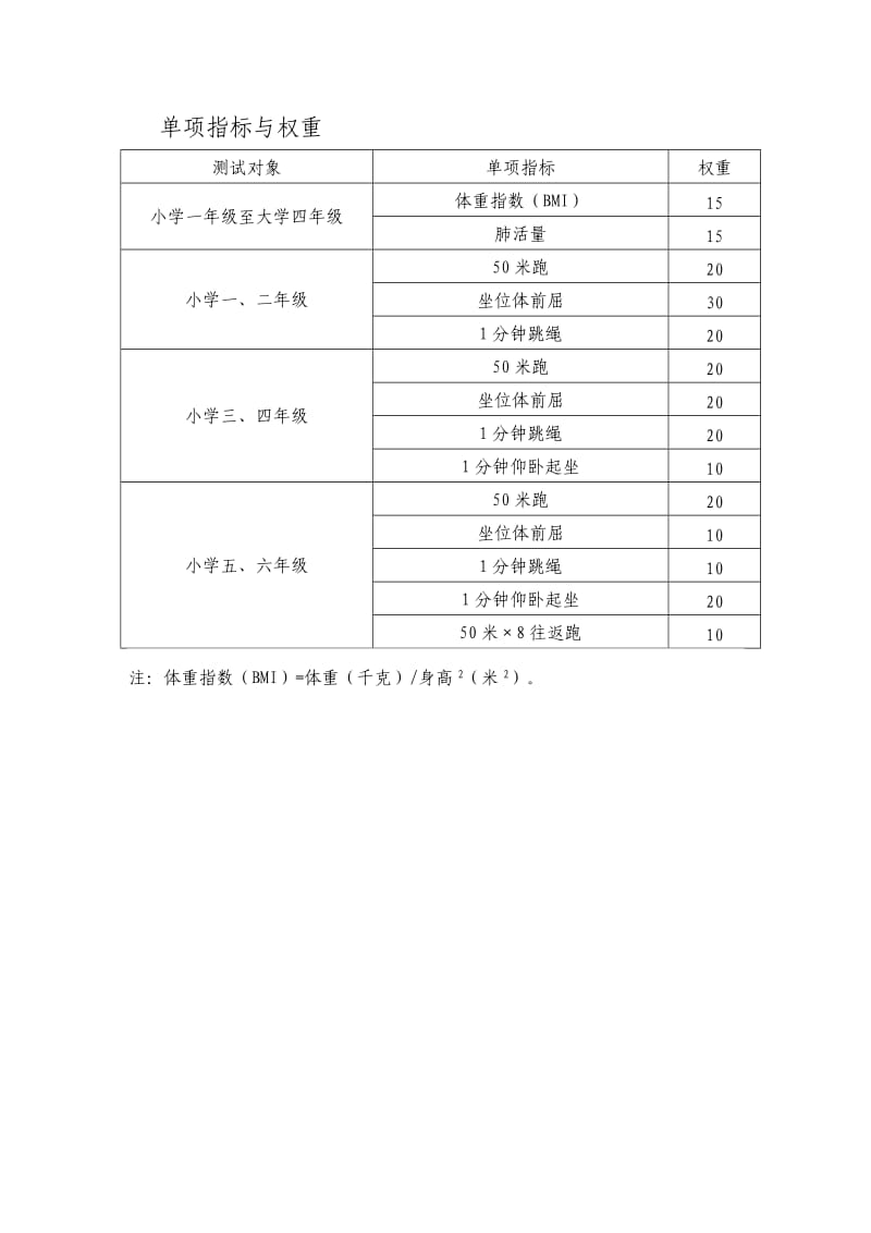 小学体质测试标准.doc_第1页