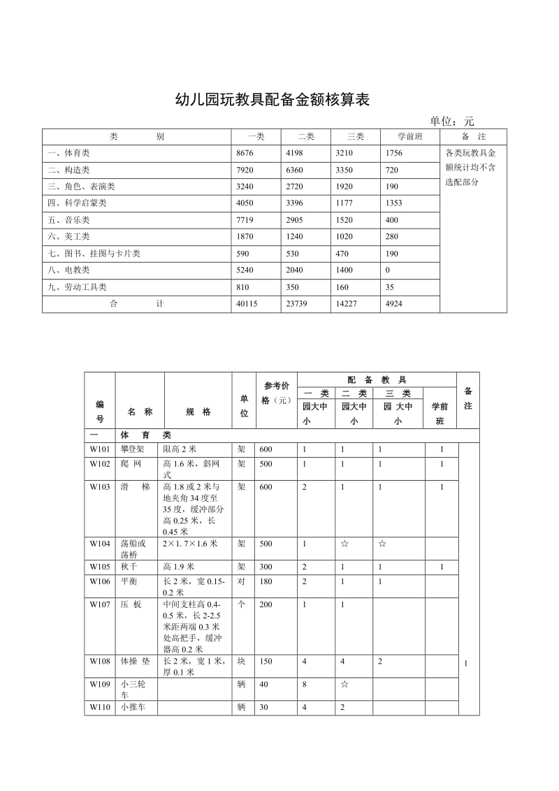 幼儿园教玩具配备.doc_第2页