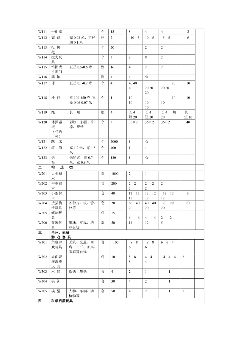 幼儿园教玩具配备.doc_第3页