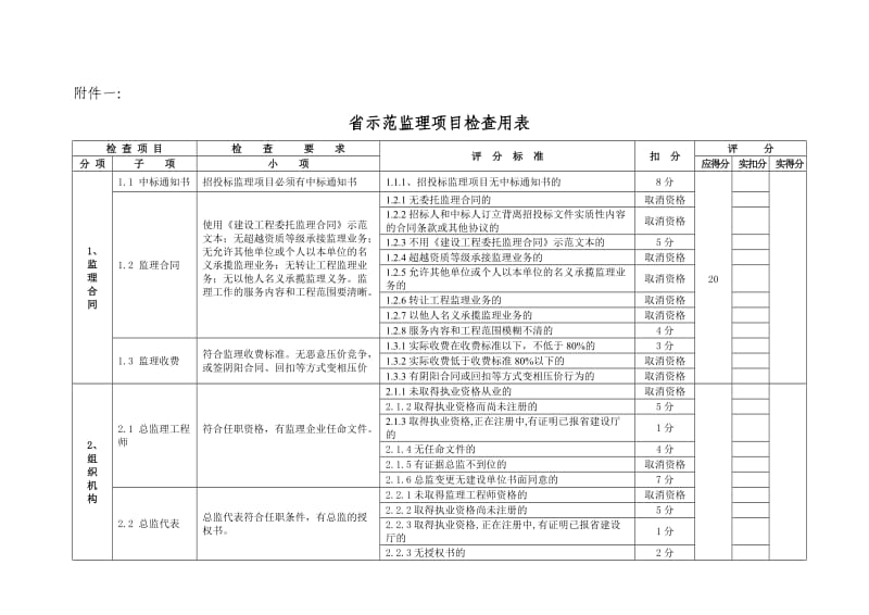 省示范监理项目检查用表.doc_第1页