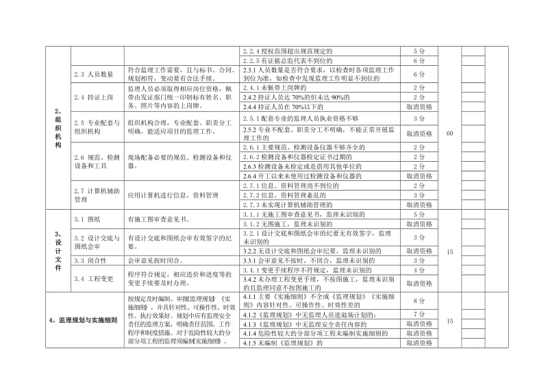 省示范监理项目检查用表.doc_第2页