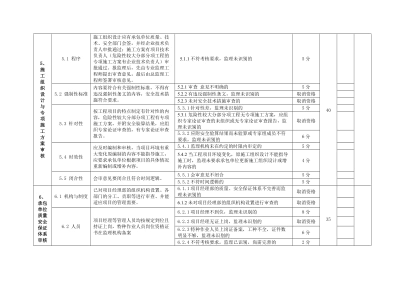 省示范监理项目检查用表.doc_第3页