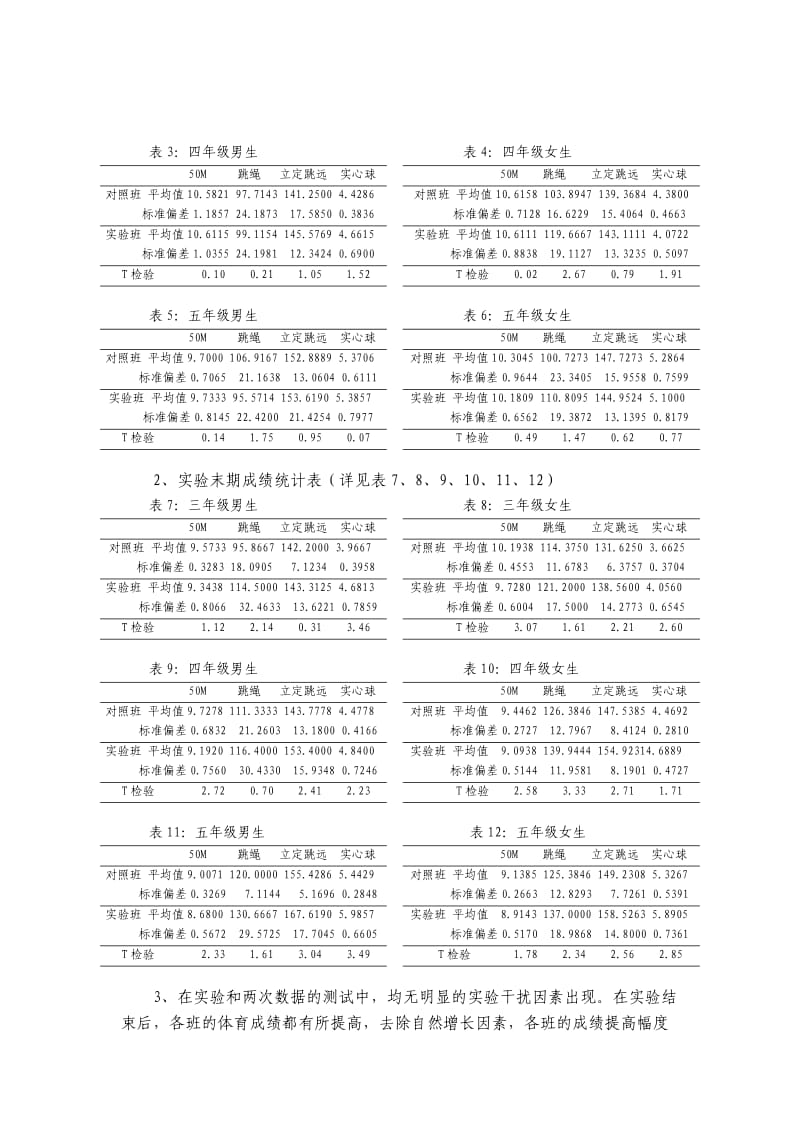 小学生团队精神的激励和培养.doc_第3页