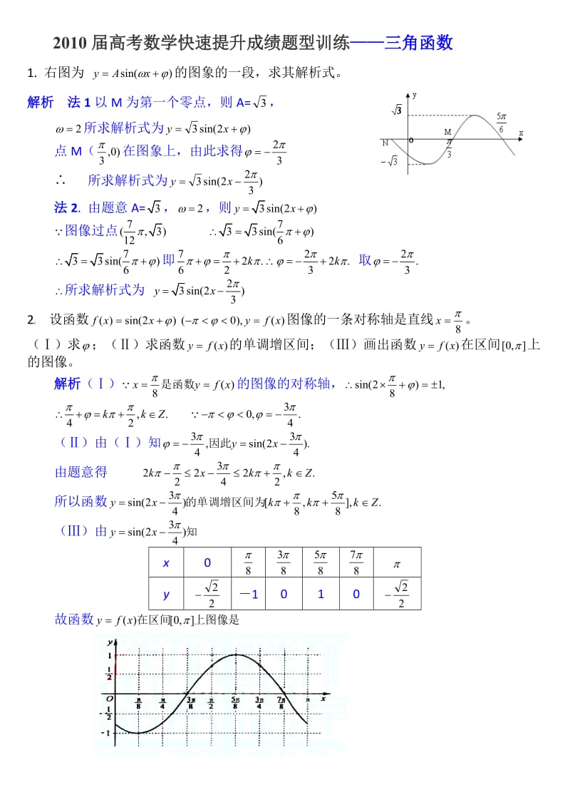 2010届高考数学冲刺训练题之三角函数.doc_第1页