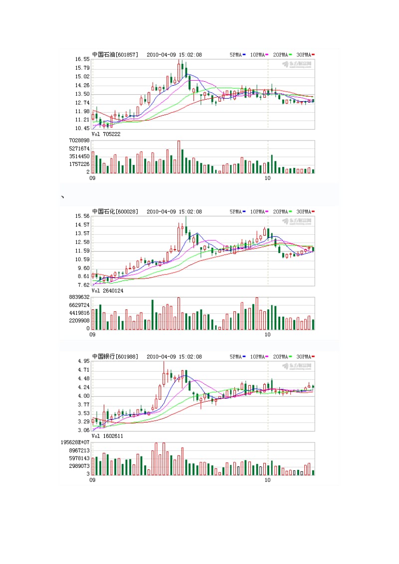 股票市场的分析报告.doc_第3页