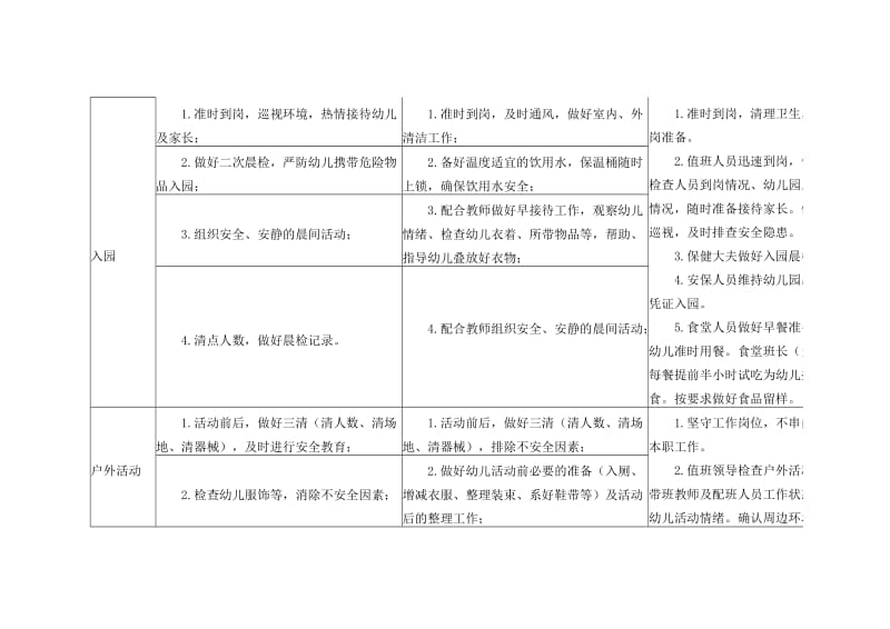 济南幼儿园一日标准.doc_第2页