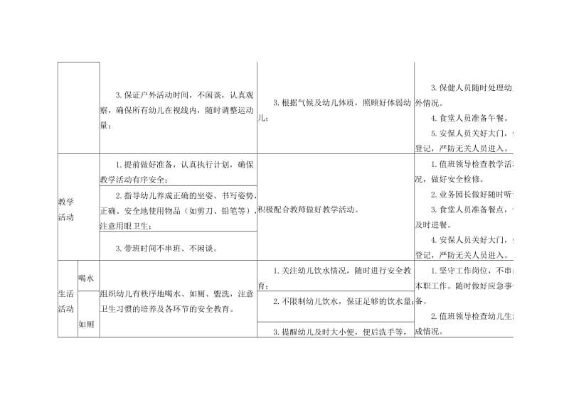 济南幼儿园一日标准.doc_第3页