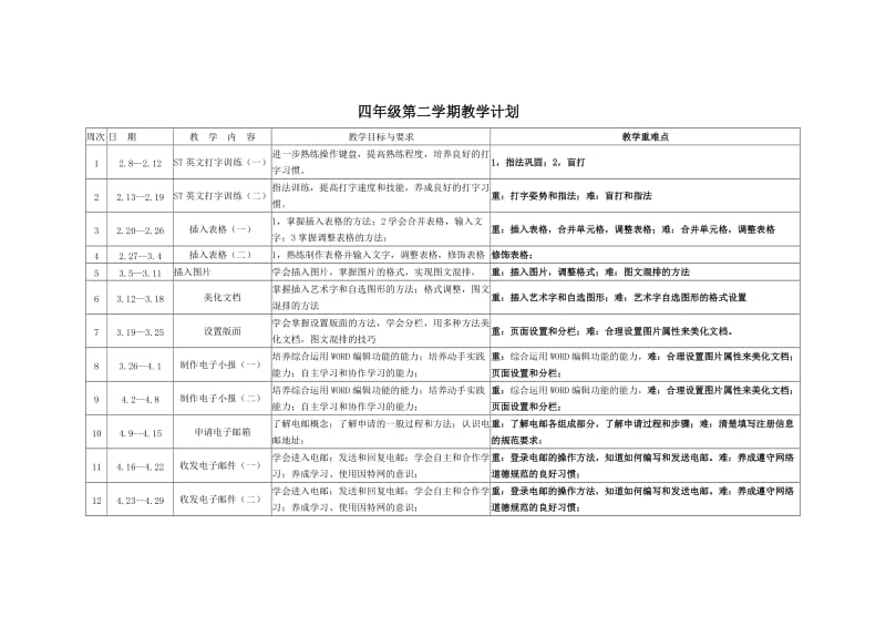 2011-2012学年第二学期四年级信息技术教学计划.docx_第1页