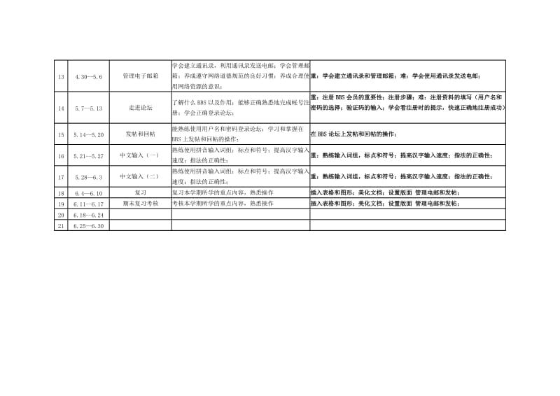 2011-2012学年第二学期四年级信息技术教学计划.docx_第2页