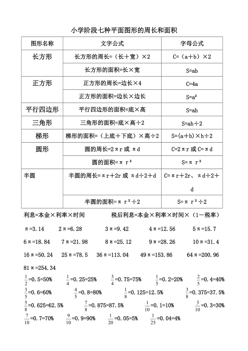 小学阶段七种平面图形的周长和面积.doc_第1页