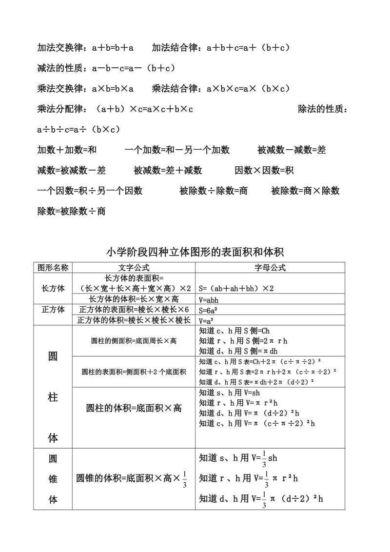 小学阶段七种平面图形的周长和面积.doc_第2页