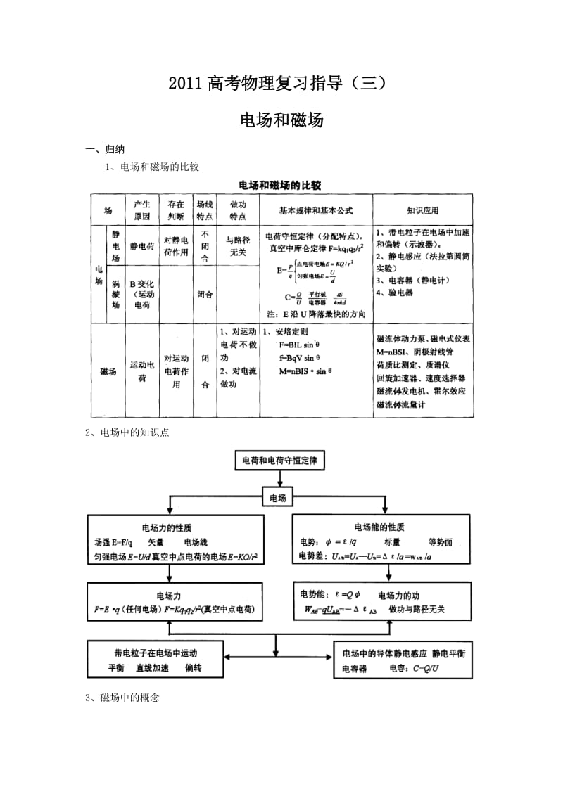 2011高考物理复习指导(三).doc_第1页