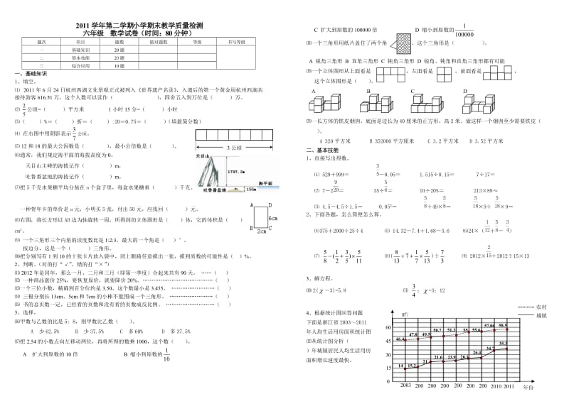 2011学年第二学期六年级数学期末教学质量检测试卷(内附参考答案).doc_第1页