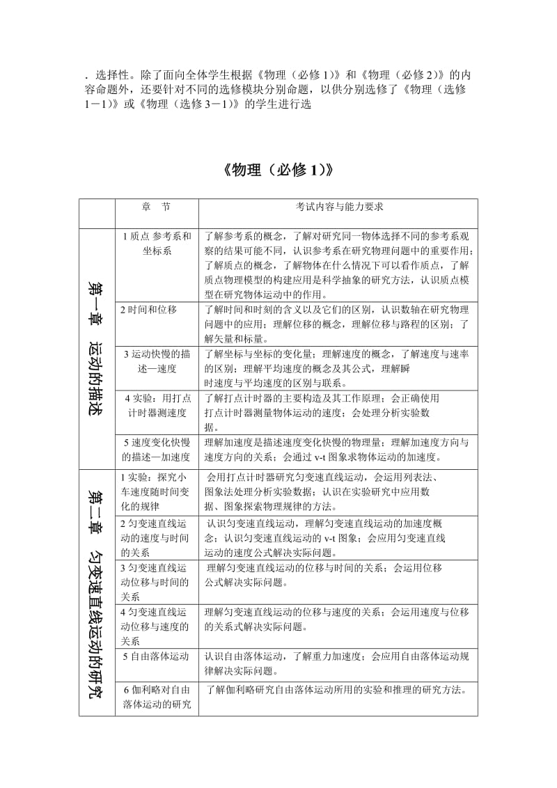 物理高中学业水平考试大纲.doc_第1页