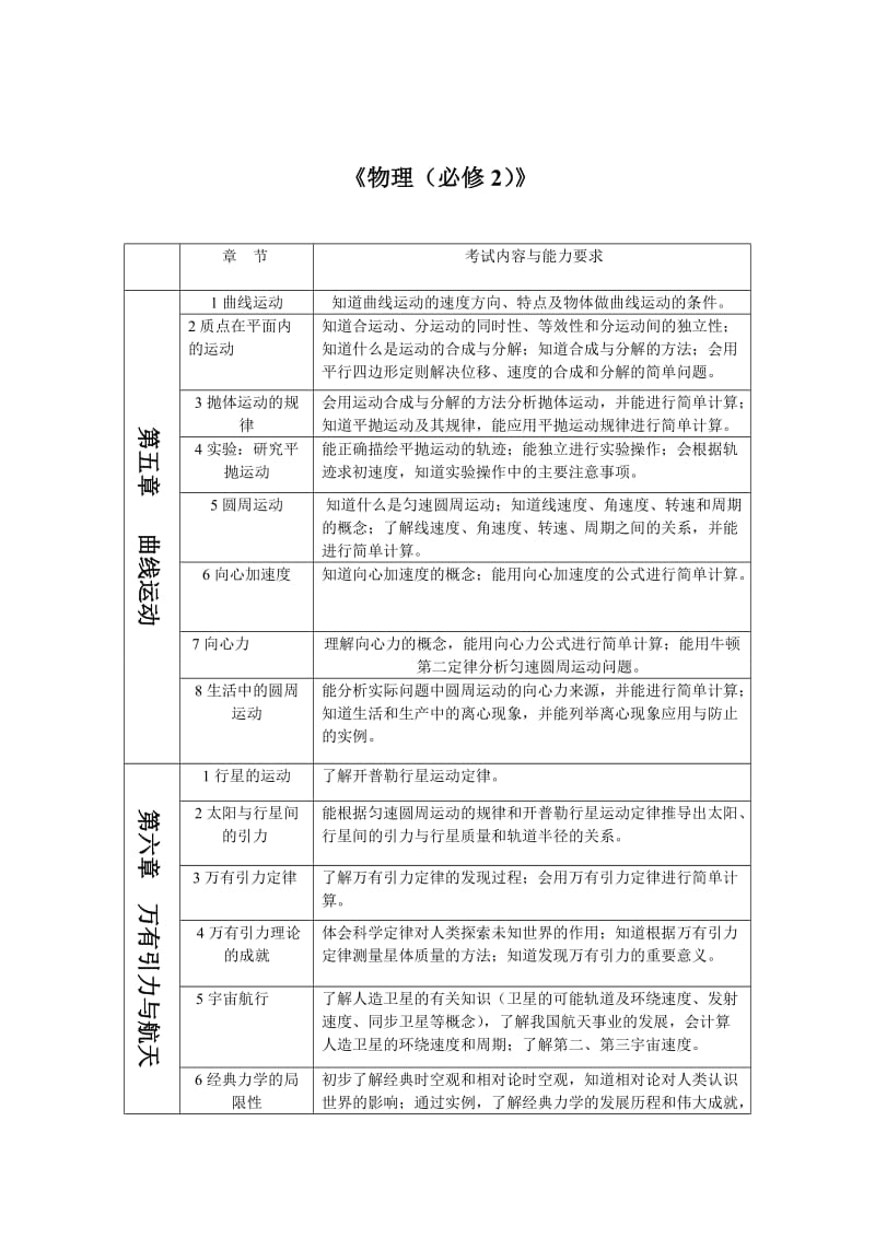 物理高中学业水平考试大纲.doc_第3页