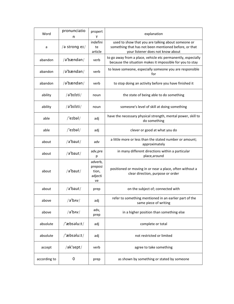 全国成人高考(高起专)英语词汇表(2014年全英英解释版).doc_第3页