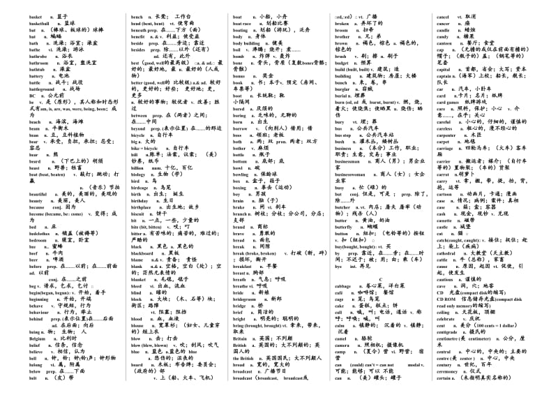 河南省普通高中学业水平考试英语词汇表.doc_第2页