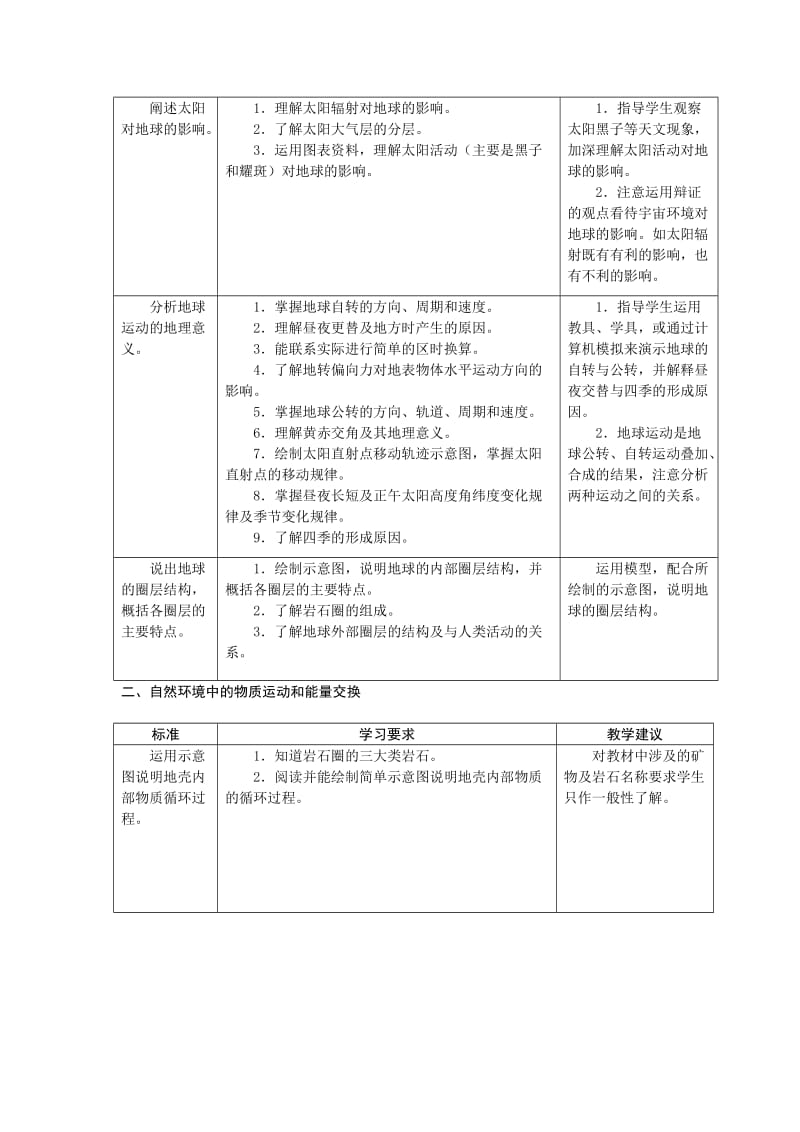 江苏省普通高中地理课程标准教学要求.doc_第3页