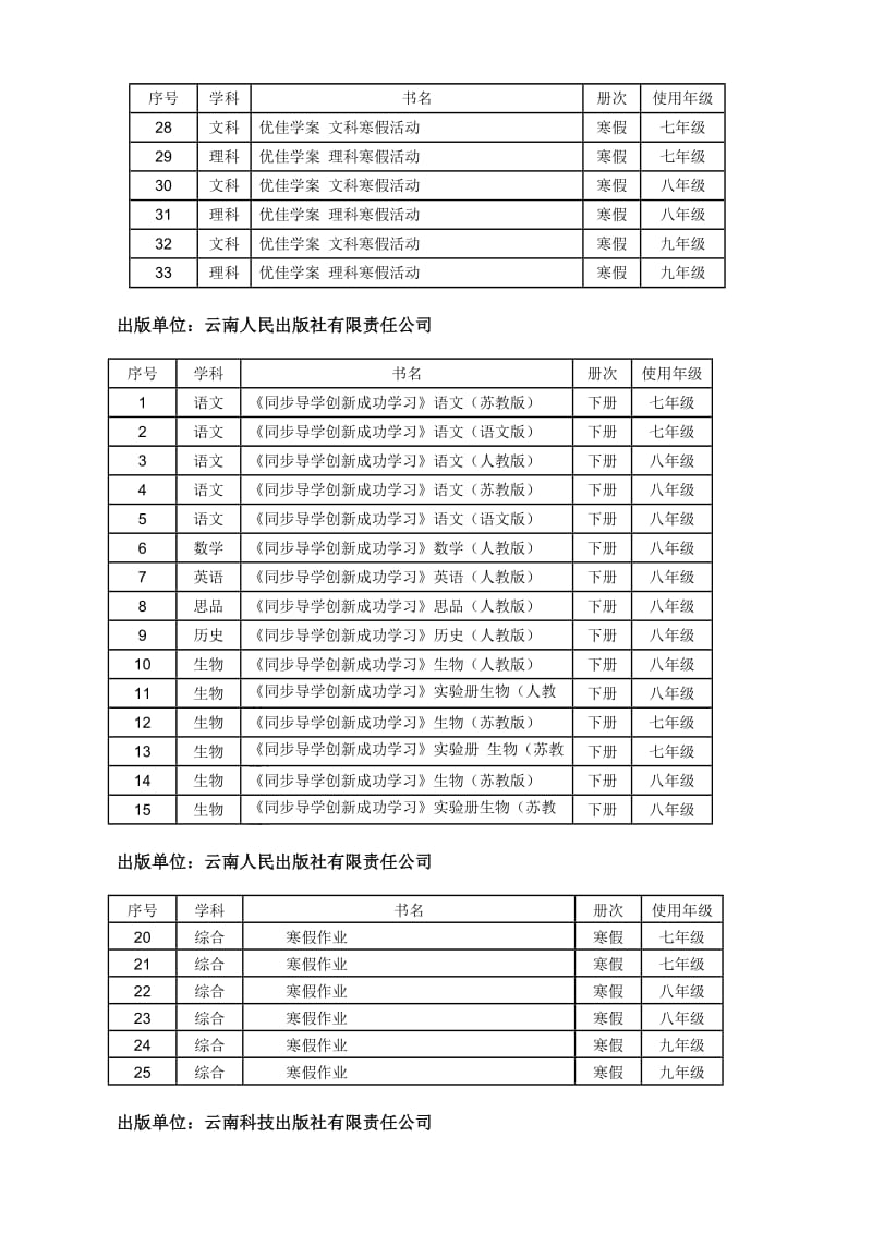2013年春季云南省中小学教辅材料评议结果.doc_第2页