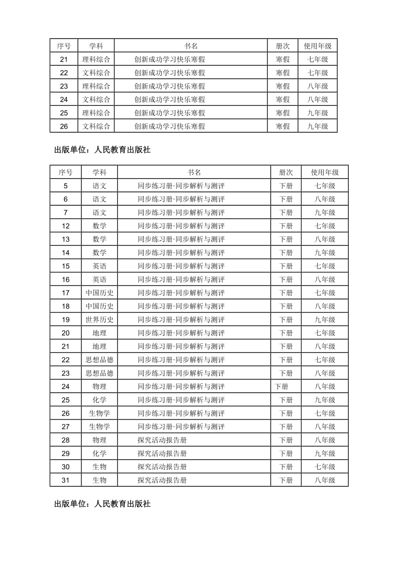 2013年春季云南省中小学教辅材料评议结果.doc_第3页