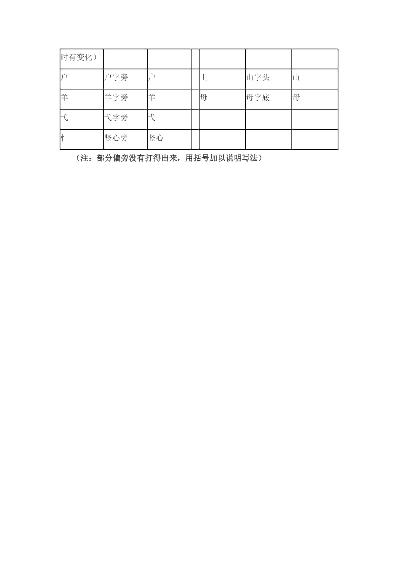 苏教版一年级下册新旧偏旁对照表.doc_第3页