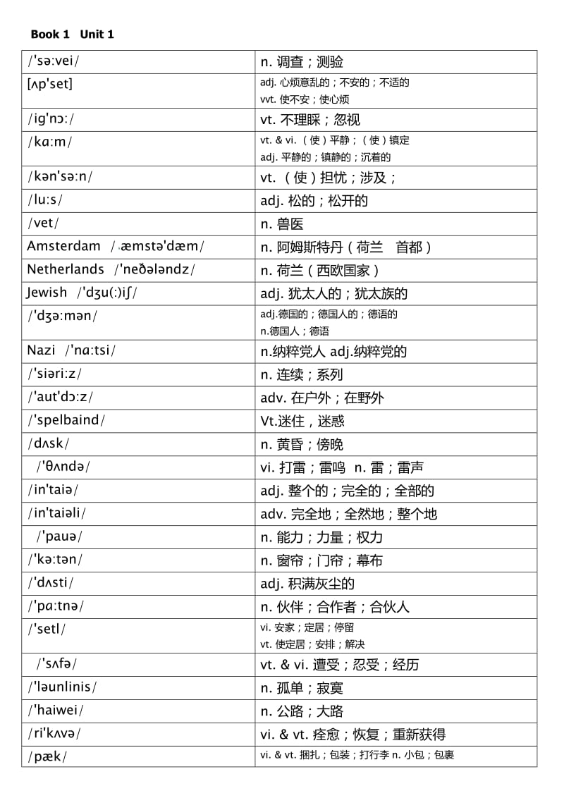 人教版高中英语必修一单词测试版.docx_第1页