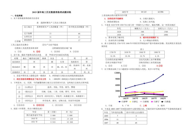 2015届年高考历史数据表格类试题(师).doc_第1页