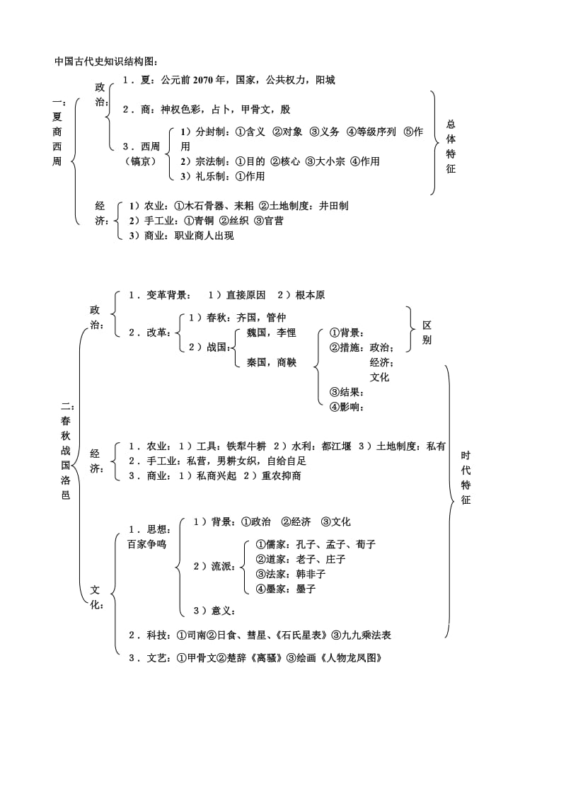 知识结构高三通史古代史知识框架[教案19].doc_第1页