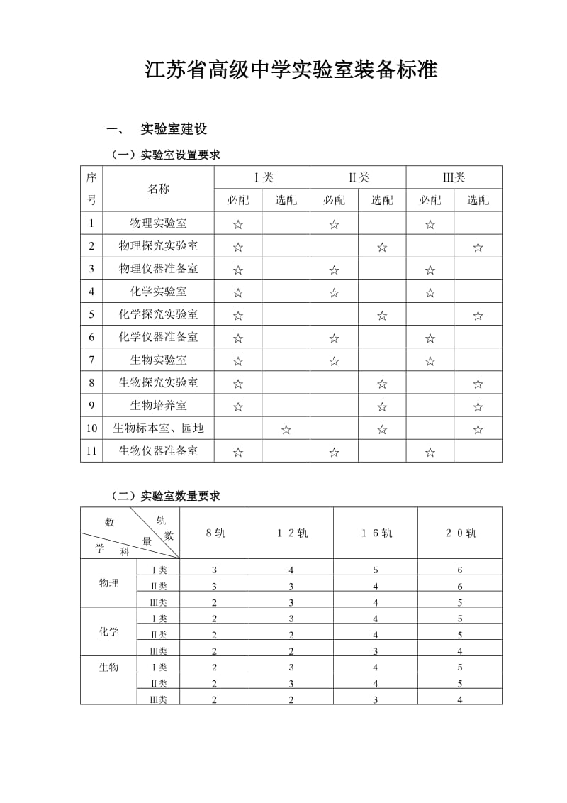 普通高中理化生实验室建设标准.doc_第1页