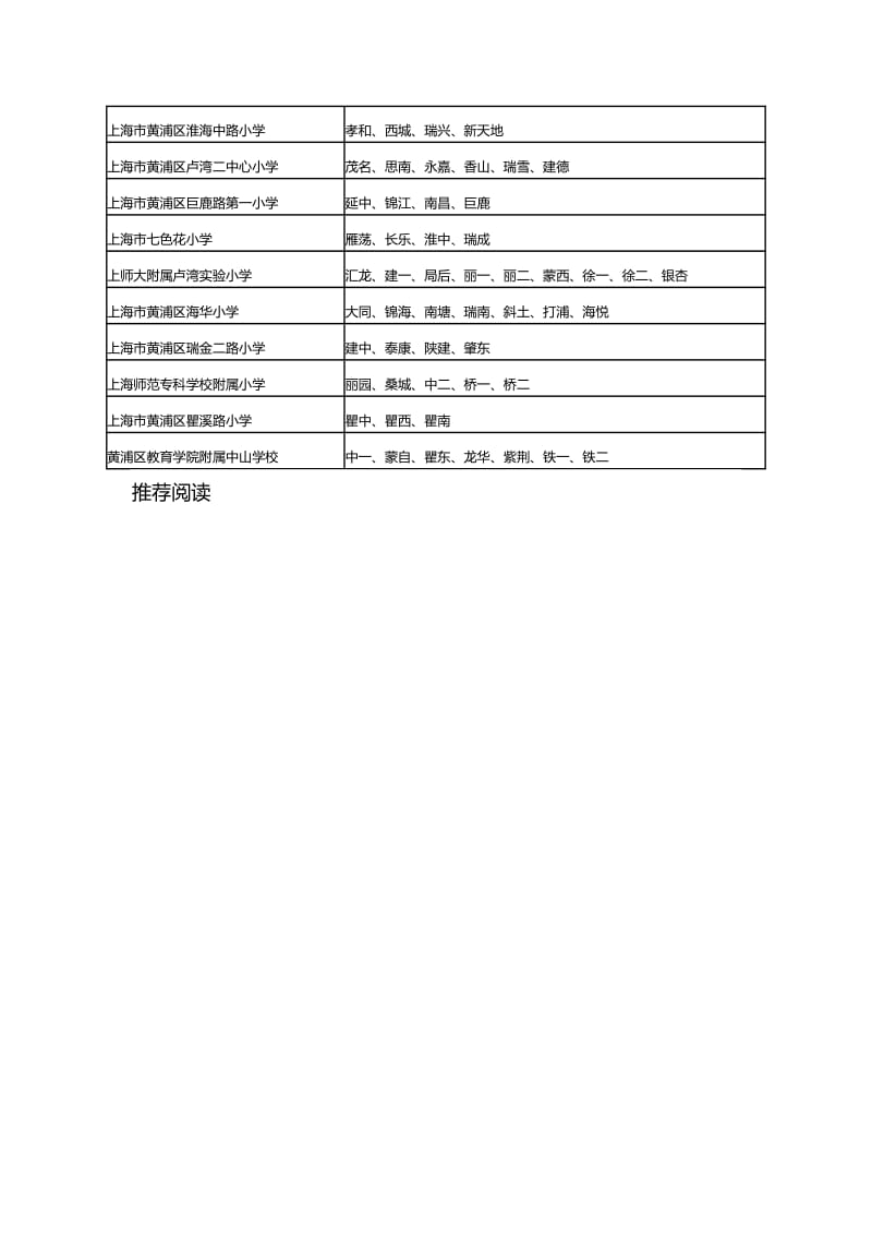 2015年黄浦区公办小学对口地域范围表.docx_第2页