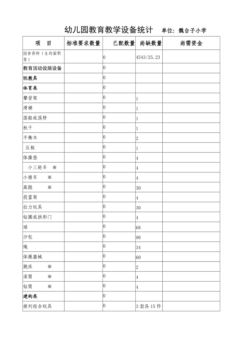 魏台子小学督导报表(幼儿园).doc_第1页