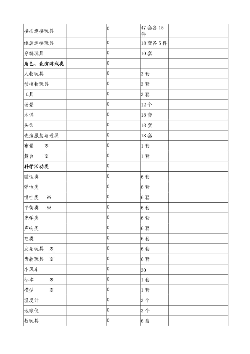 魏台子小学督导报表(幼儿园).doc_第2页