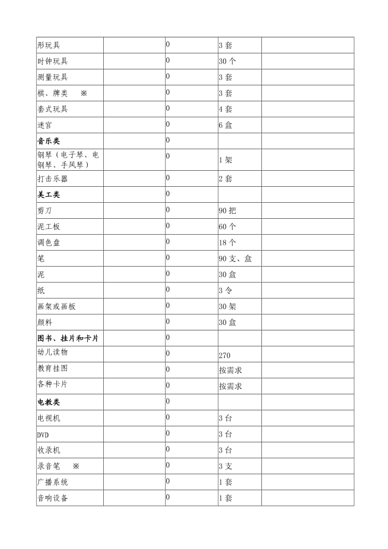 魏台子小学督导报表(幼儿园).doc_第3页