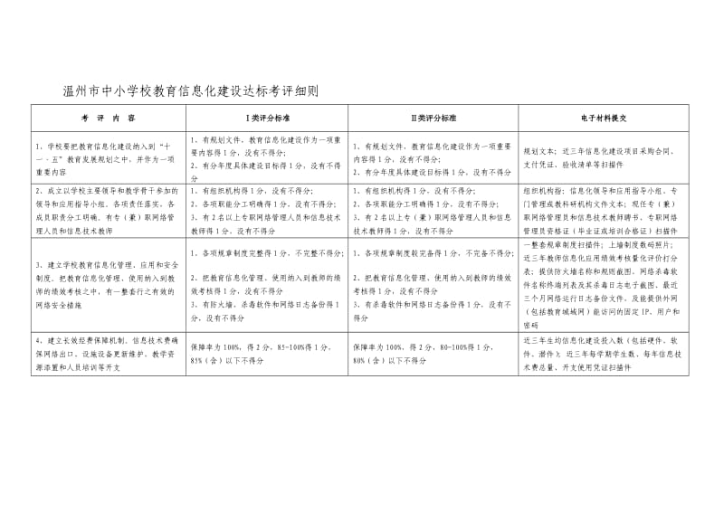 温州市中小学校教育信息化建设达标考评细则.doc_第1页