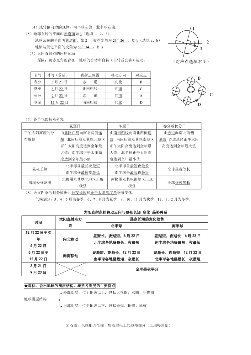 地理高中必修一复习提纲.doc_第2页