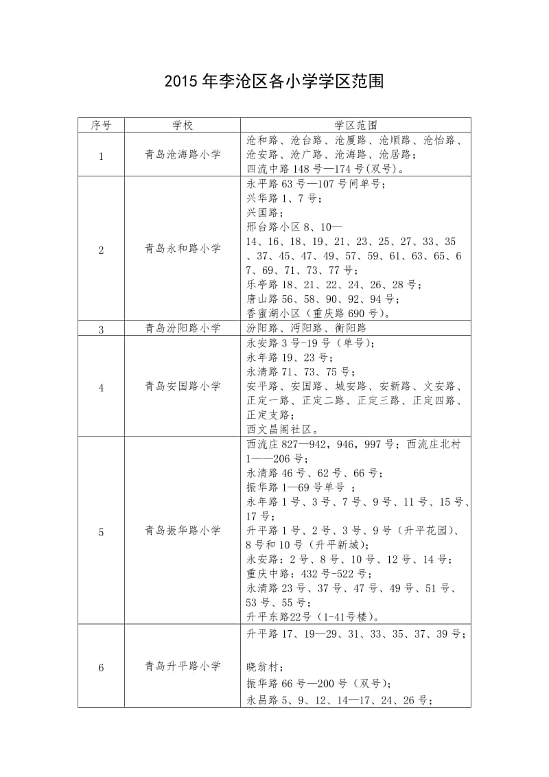 2015年李沧区小学划片.doc_第1页