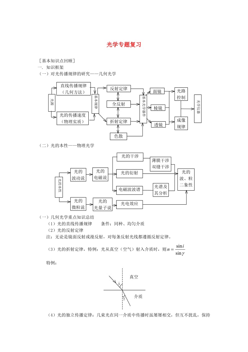 整理高三物理光学专题复习.doc_第1页