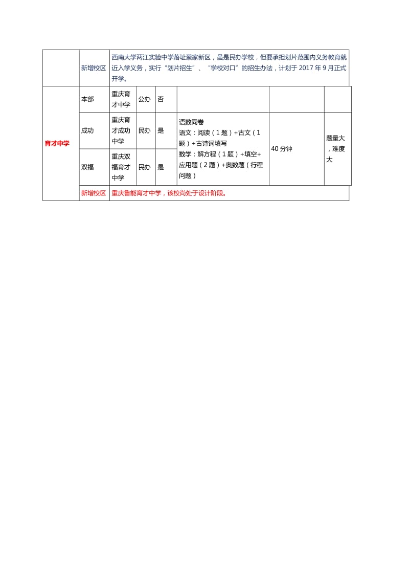 重庆直属名校小升初考试内容解析.docx_第3页