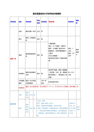 重慶直屬名校小升初考試內(nèi)容解析.docx