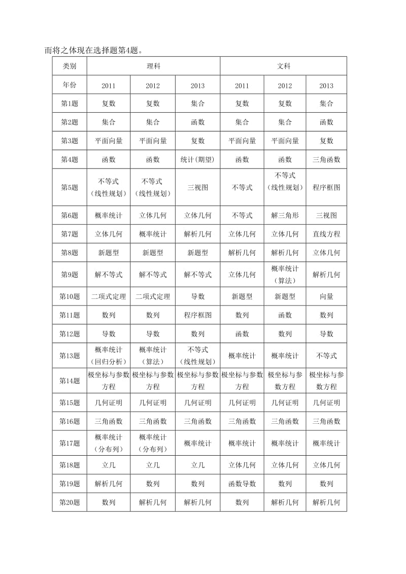 2013年广东高考数学试卷分析.doc_第3页