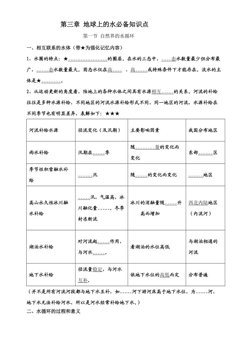 人教版高中地理必修一第三章地球上的水知识点.doc_第1页